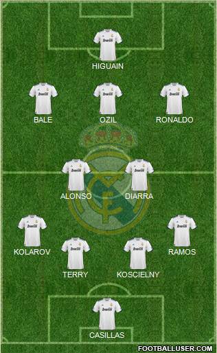 Real Madrid C.F. Formation 2010