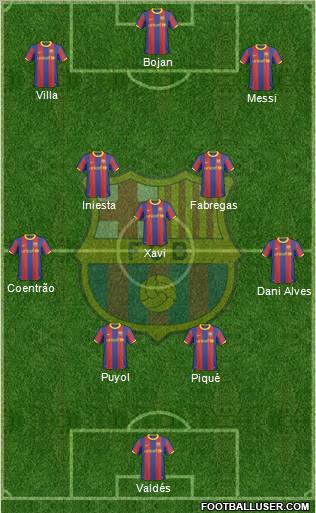 F.C. Barcelona Formation 2010