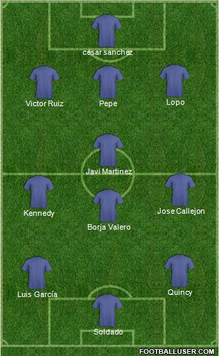 Dream Team Formation 2010