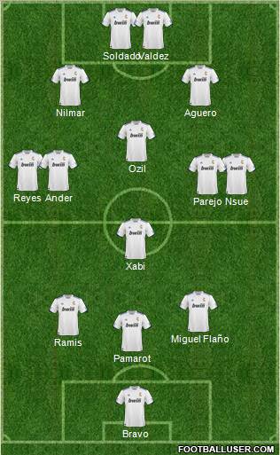 R. Madrid Castilla Formation 2010