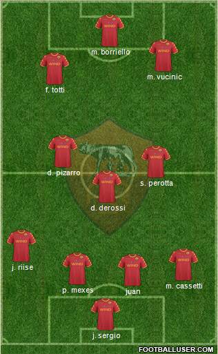 AS Roma Formation 2010