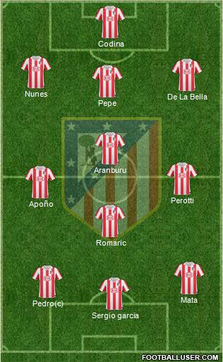 C. Atlético Madrid S.A.D. Formation 2010