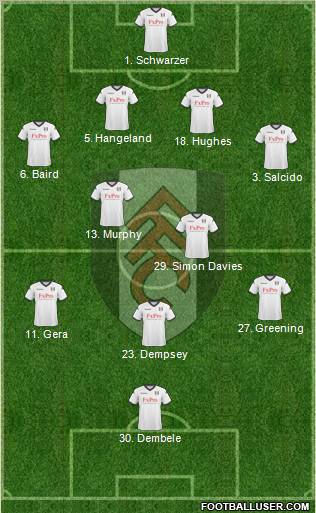 Fulham football formation