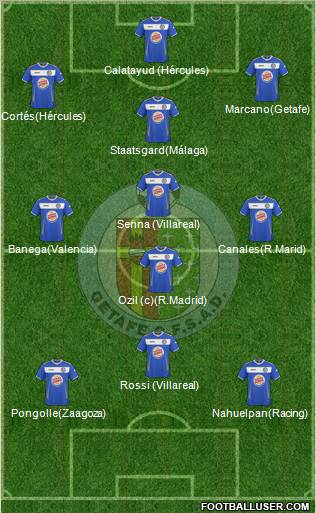 Getafe C.F., S.A.D. football formation