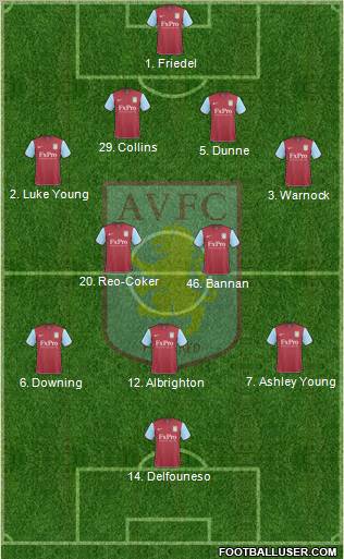 Aston Villa Formation 2010