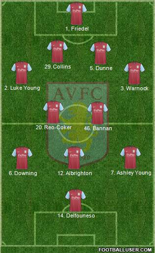 Aston Villa 4-5-1 football formation