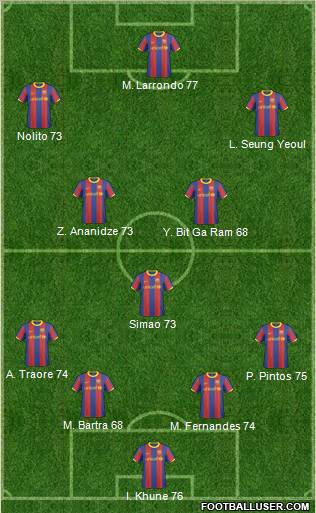 F.C. Barcelona B football formation