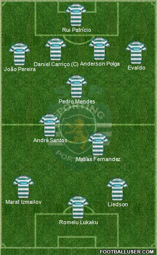 Sporting Clube de Portugal - SAD Formation 2010