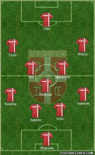 Serbia Formation 2010