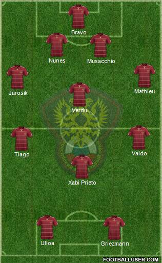 Russia football formation