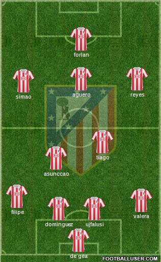 C. Atlético Madrid S.A.D. Formation 2010