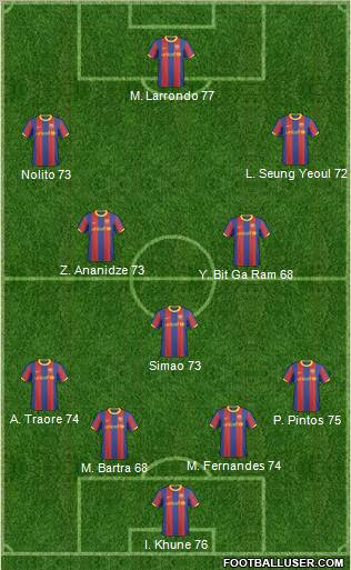 F.C. Barcelona B football formation