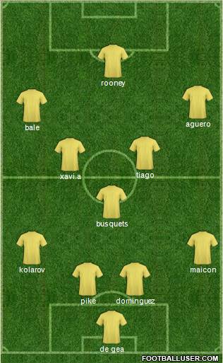 Fifa Team Formation 2010