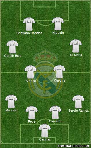 Real Madrid C.F. Formation 2010