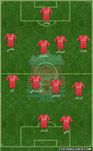 Liverpool Formation 2010