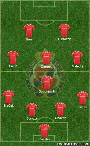 Wisla Krakow football formation