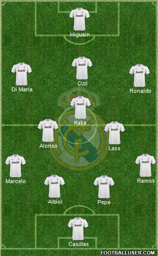 Real Madrid C.F. Formation 2010