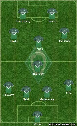 Werder Bremen Formation 2010