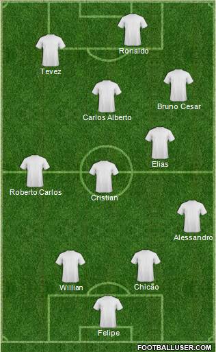 EC Corinthians Formation 2010