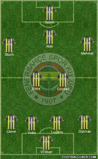 Fenerbahçe SK Formation 2010