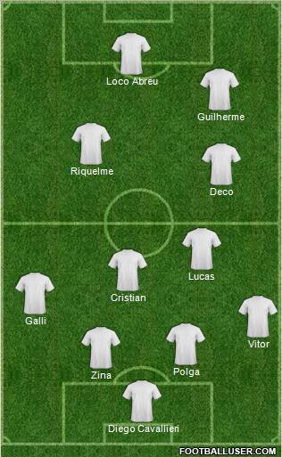 EC Corinthians Formation 2010
