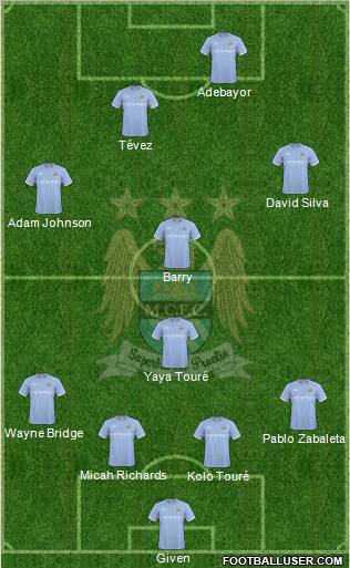 Manchester City Formation 2010