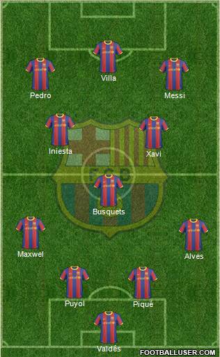F.C. Barcelona Formation 2010