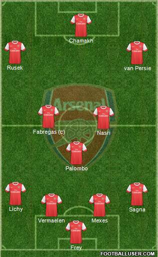 Arsenal Formation 2010