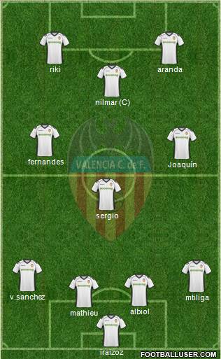 Valencia C.F., S.A.D. Formation 2010