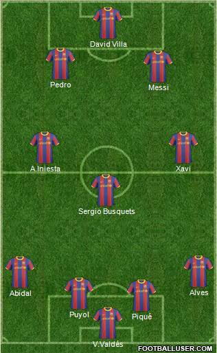 F.C. Barcelona B 4-3-3 football formation