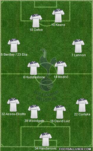 Tottenham Hotspur Formation 2010