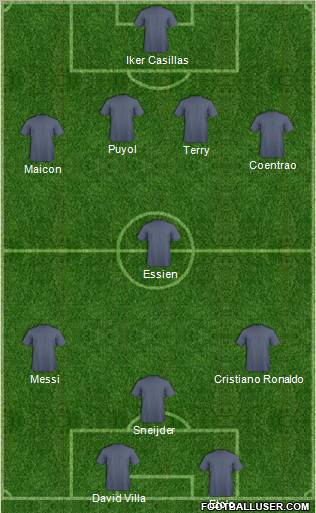 Dream Team Formation 2010