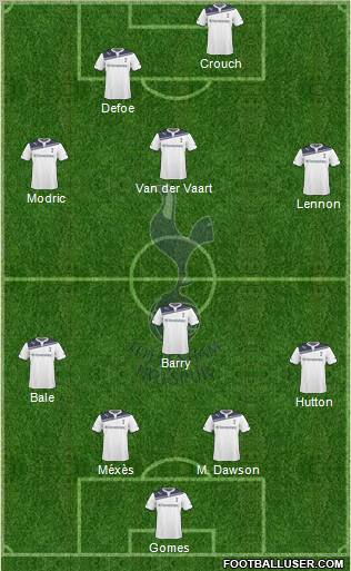 Tottenham Hotspur Formation 2010