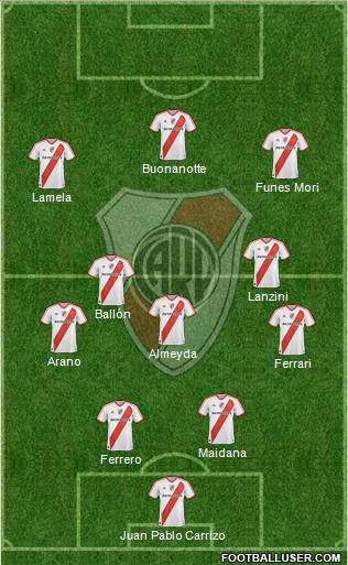 River Plate Formation 2010