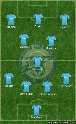 Zenit St. Petersburg Formation 2010