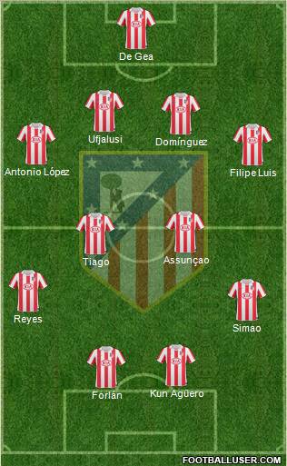 C. Atlético Madrid S.A.D. Formation 2010
