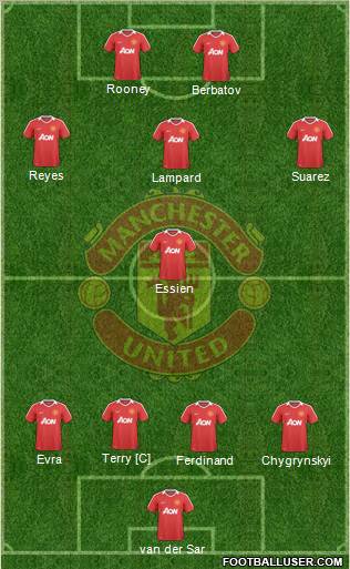 Manchester United Formation 2010
