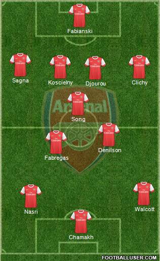 Arsenal Formation 2010