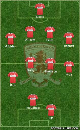 Middlesbrough football formation