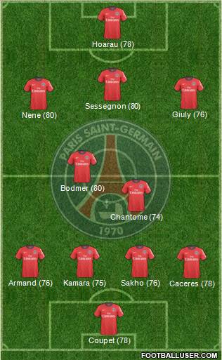Paris Saint-Germain Formation 2010