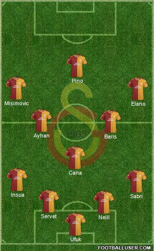 Galatasaray SK Formation 2010