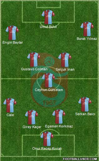 Trabzonspor Formation 2010