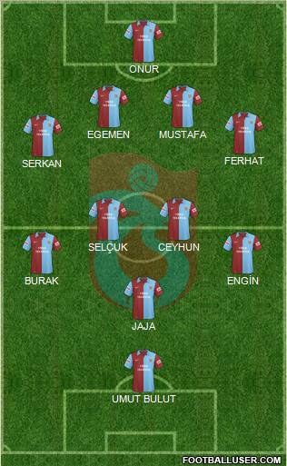 Trabzonspor Formation 2010