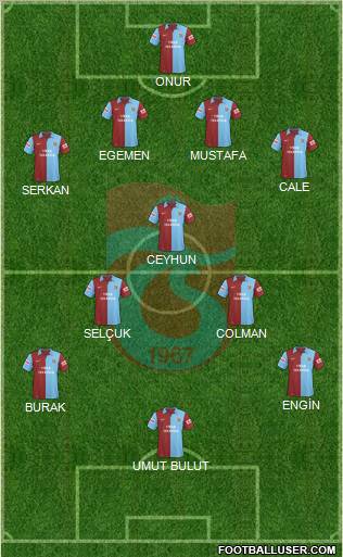 Trabzonspor Formation 2010