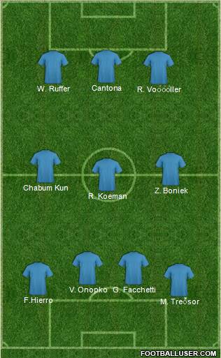 Dream Team Formation 2010