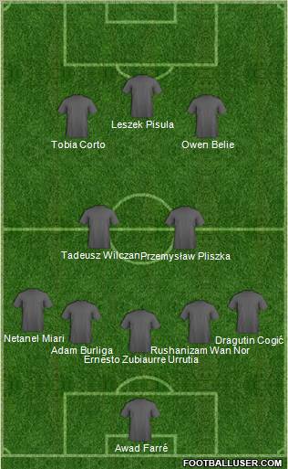 Dream Team Formation 2010