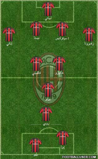 A.C. Milan Formation 2010