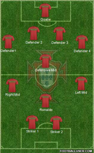 Portugal football formation