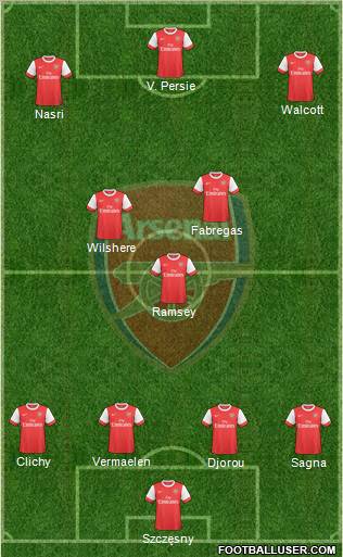 Arsenal Formation 2010