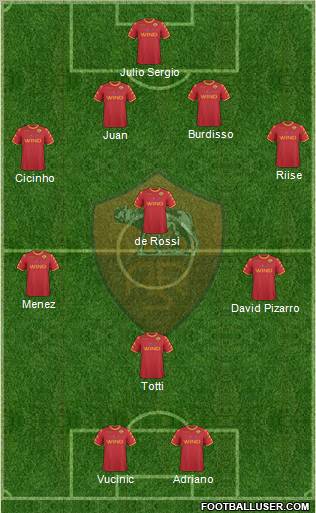 AS Roma Formation 2010